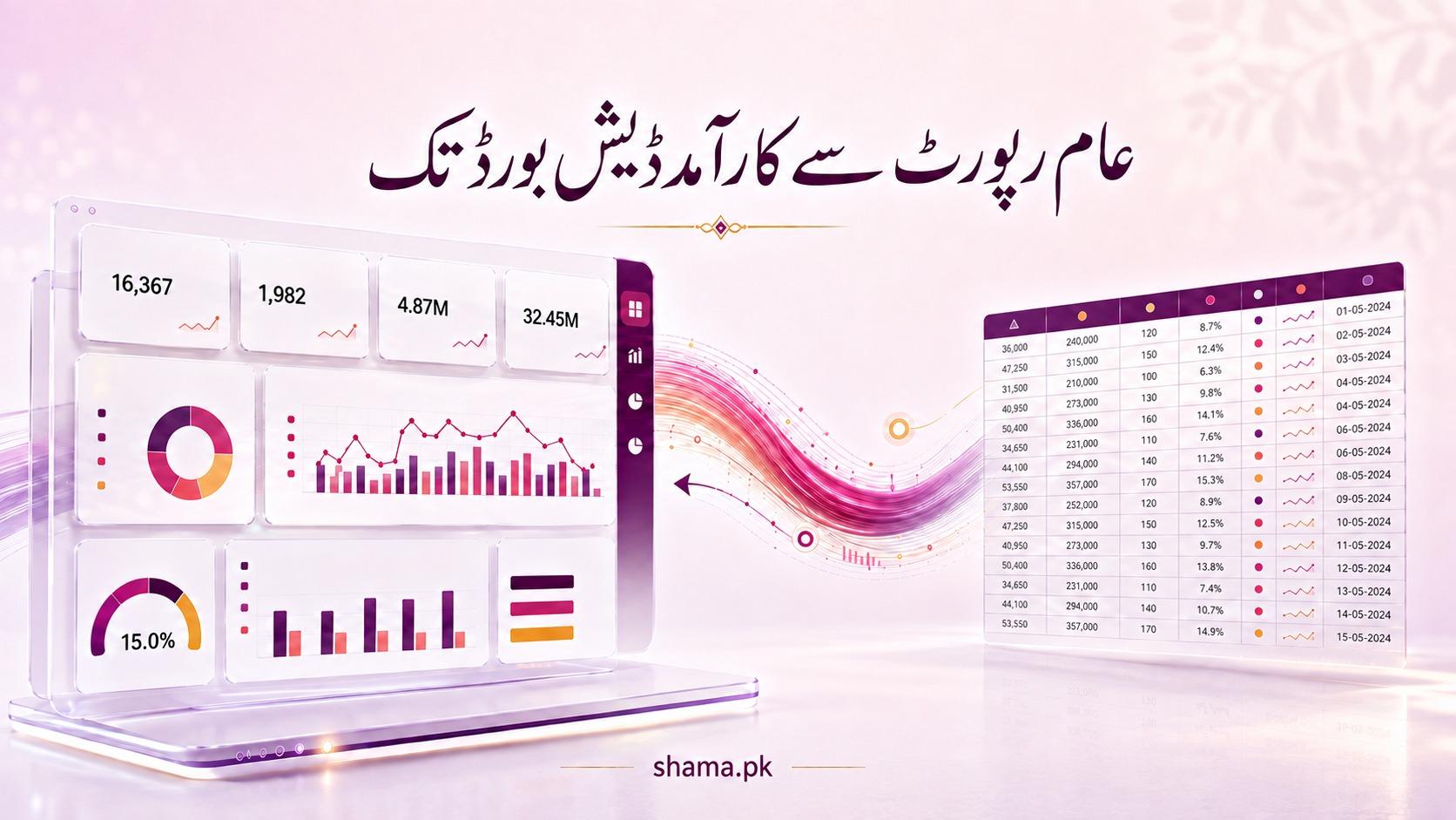 عام ایکسل فائلوں کو کارآمد ڈیش بورڈ بنائیں